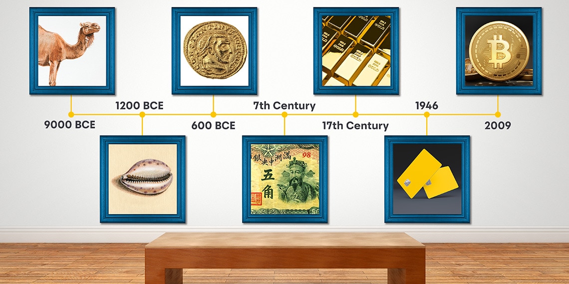 A timeline of money milestones.